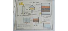 AFFICHE ROSSIGNOL SCIENCES POMPES ROTATIVES