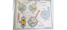 AFFICHE ROSSIGNOL SCIENCES POMPES ROTATIVES