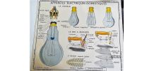 AFFICHE ROSSIGNOL SCIENCES APPAREILS ELECTRIQUES