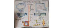 Affiche scolaire sciences 