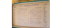 Loto MINERALOGIQUE