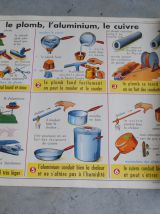 Affiche scolaire ,éditions ROSSIGNOL Le fer la font l'acier / Le plomb l'aluminium le cuivre