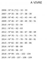 Revues d'architecture