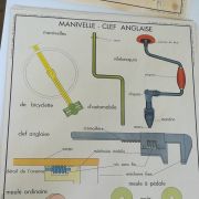 AFFICHE ROSSIGNOL SCIENCES MANIVELLES