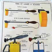 AFFICHE ROSSIGNOL SCIENCES FERS