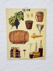 Panneau pédagogiques sur le vin
