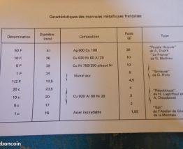 coffret monnaie de Paris 1974