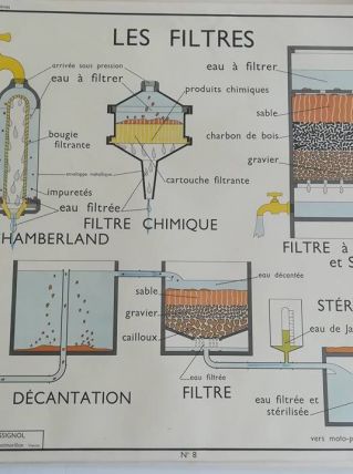 AFFICHE ROSSIGNOL SCIENCES POMPES ROTATIVES