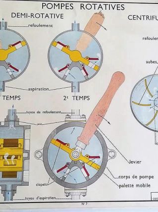AFFICHE ROSSIGNOL SCIENCES POMPES ROTATIVES