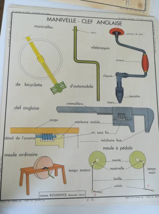 AFFICHE ROSSIGNOL SCIENCES MANIVELLES
