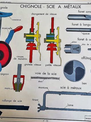 AFFICHE ROSSIGNOL SCIENCES MANIVELLES