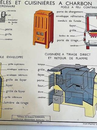 AFFICHE ROSSIGNOL SCIENCES POELES A CUISINIERE