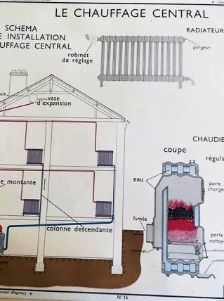 AFFICHE ROSSIGNOL SCIENCES POELES A CUISINIERE