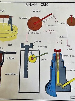 AFFICHE ROSSIGNOL SCIENCES FERS