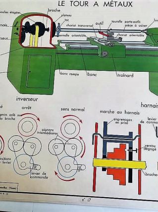 AFFICHE ROSSIGNOL SCIENCES TOUR A METAUX
