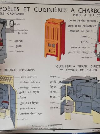 Affiche scolaire sciences 
