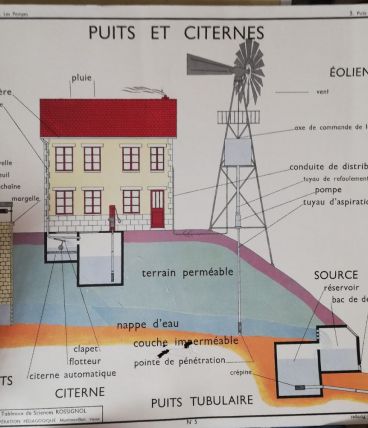 Affiche scolaire sciences 