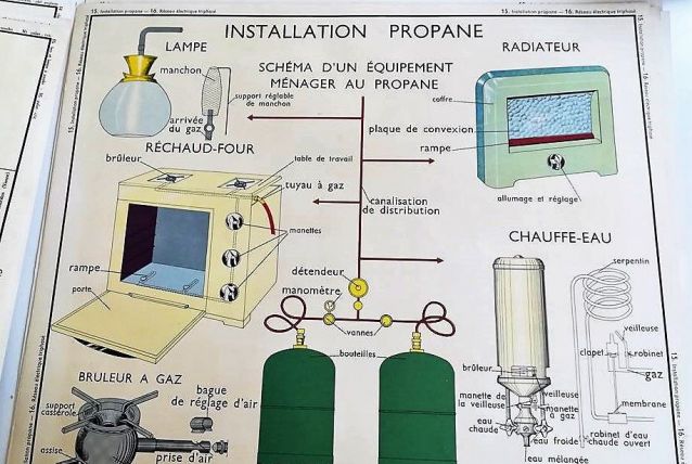 AFFICHE ROSSIGNOL SCIENCES  INSTALLATION PROPOANE